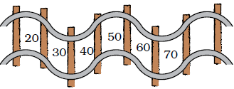 Numbers are written in spaces between grills. Number twenty is written first, then thirty, then, forty, then fifty, then sixty, then seventy, then there is a blank space.
