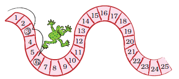 A frog is jumping on a ring, which looks like a snake. The ring has numbers written on it from one to twenty five in small divisions. 