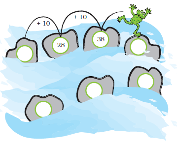 Numbers are written in a sequence in rocks at a gap of ten, The first one is blank, the next number is twenty eight, next is thirty eight and after that all are blank.