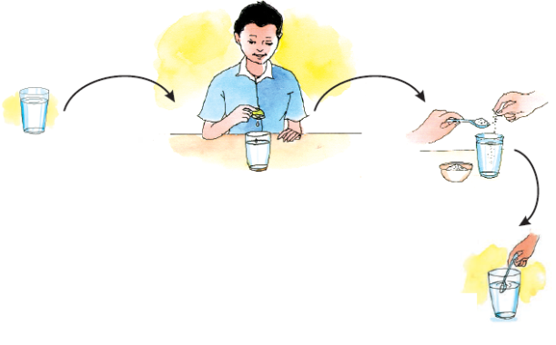 Steps to make a lemon drink are shown. The first step shows a glass of water, then a boy is squeezing half a lemon in the glass, then a spoon of sugar is added in it and last step shows mixing the drink with a spoon.
