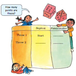 There are three children, two dices and a table. The table has three columns and two rows. The heading of the second column is begin at and that of the third column is points on dice and the heading of the first row is Throw one and that of the second row is Throw two. The entry in the first row and the second column is start and rest of the entries are blank.