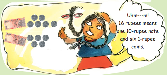 There is a ten rupee note and six one rupee coins. Below it, there is one more ten rupee note and five one rupee coins. There is also a girl saying  sixteen rupees means one ten-rupee note and six one rupee coins.