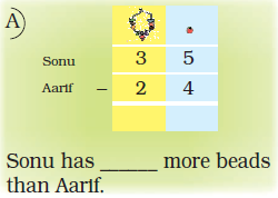 There is a bead drawn at the ones place and a necklace at the tens place. In front of Sonu, thirty five is written and in front of Asrif, twenty four is written. There is a blank space for writing the sum.