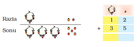 Razia has one necklace and two loose beads and Sonu has three necklaces and five loose beads. In the sum, at the ones place, there is a bead drawn and two and five are written. At the tens place, there is a necklace, and one and three are written. There is a blank space for writing the answer.