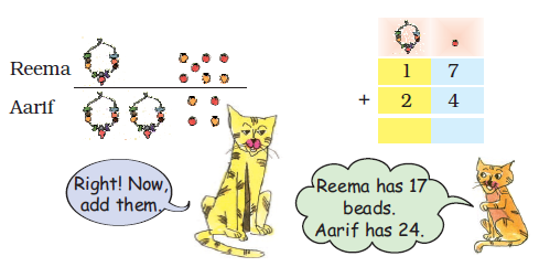 Reema has one necklace and seven loose beads and Aarif has two necklaces and four loose beads. In the sum, at the ones place, there is a bead drawn and seven and four are written. At the tens place, there is a necklace, and one and two are written. There is a blank space for writing the answer.