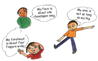 A girl is saying that her forehead is about four fingers wide, a boy is saying that his face is about one handspan long and another says that his arm is not as long as his leg.