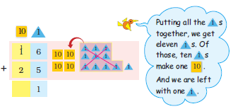 In the sum given above, ten triangles are crossed and it is written putting all the ones together, we get eleven ones of those, ten ones make ten  and we are left with one ones. 