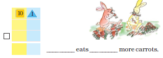 There is a square card at the tens place and a triangle card at the ones place and rest of the entries in the sum are blank.  Then it is written, ___ eats ___ more carrots. Two rabbits are drawn too.
