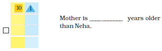 There is a square card at the tens place and a triangle card at the ones place and rest of the entries in the sum are blank.  Then it is written, Mother is ___ years older than Neha.