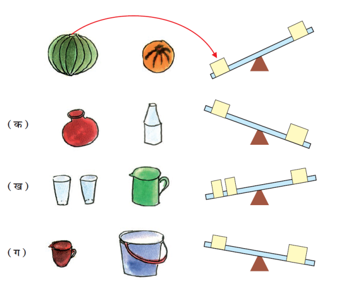 पहली पंक्ति में तरबोज़, एक संतरा और एक सी सॉ  है। दूसरी पंक्ति में एक मटका, एक बोतल और एक सी सॉ है। तीसरी पंक्ति में दो गिलास, एक जग और एक सी सॉ हैं। आखिरी पंक्ति में एक कप, एक बाल्टी और एक सी सॉ है। 