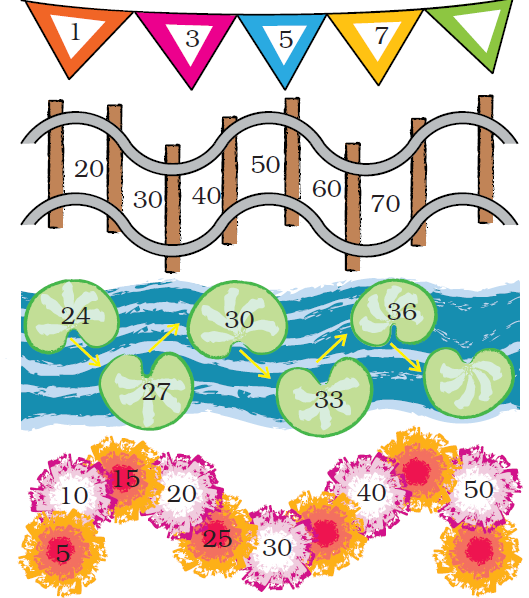 विभिन्न पैटर्न दिए हैं और सब में कुछ अंक लिखे हैं, पहले पैटर्न में एक, तीन, पाँच, सात और फिर खाली जगह है। दूसरे पैटर्न में, बीस, तीस, चालीस, पचास, साथ, सत्तर और फिर खाली जगह है। तीसरे पैटर्न में चौबीस, साताईस, तीस, तेनीतीस , छत्तीस और फिरखाली जगह दी है। आखरी पैटर्न में पाँचह, दस, पंद्रह, बीस, पचिस, तीसदी अंक दिए हैं, अहरी अंक पचास है और फिर खाली जगह दी है। 