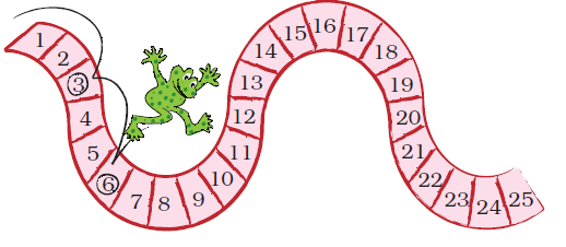 एक मेंढक एक संख्या के पैटर्न पर कूद रहा है, जो सांप की तरह दिखता है। पैटर्न  पर छोटे-छोटे भागों में एक से पच्चीस तक की संख्याएँ लिखी  हैं। 