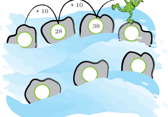 संख्याएँ दस के अंतराल पर चट्टानों में एक क्रम में लिखी जाती हैं, पहला खाली है, अगला अंक अट्ठाईस है, अगला अड़तीस है और उसके बाद सभी खाली हैं। 