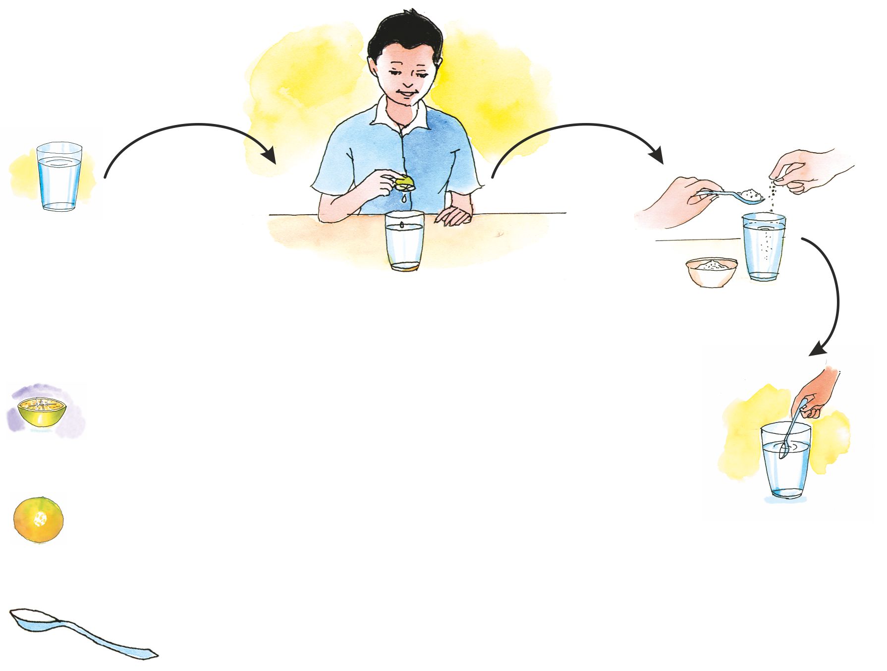 नींबू पेय बनाने के चरण दिखाए गए हैं। पहला कदम एक गिलास पानी दिखाता है, फिर एक लड़का गिलास में आधा नींबू निचोड़ रहा है, फिर उसमें नमक और एक चम्मच चीनी मिलाई जाती है और अंतिम चरण में एक चम्मच से पेय मिलाते हुए दिखाया जाता है।