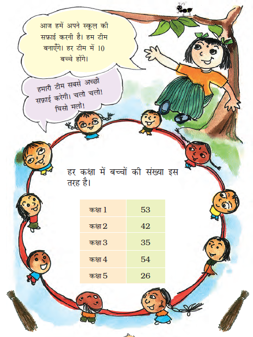 एक शिक्षिका आज अपने विद्यार्थियों को विद्यालय की सफाई करने के लिए कह रही है। कक्षा एक में छात्रों की संख्या तिरपन, कक्षा दो में छात्रों की संख्या बयालीस, कक्षा तीन में छात्रों की संख्या पैंतीस, कक्षा चार में छात्रों की संख्या चौवन और कक्षा पांच में छात्रों की संख्या छाबबिस है।  