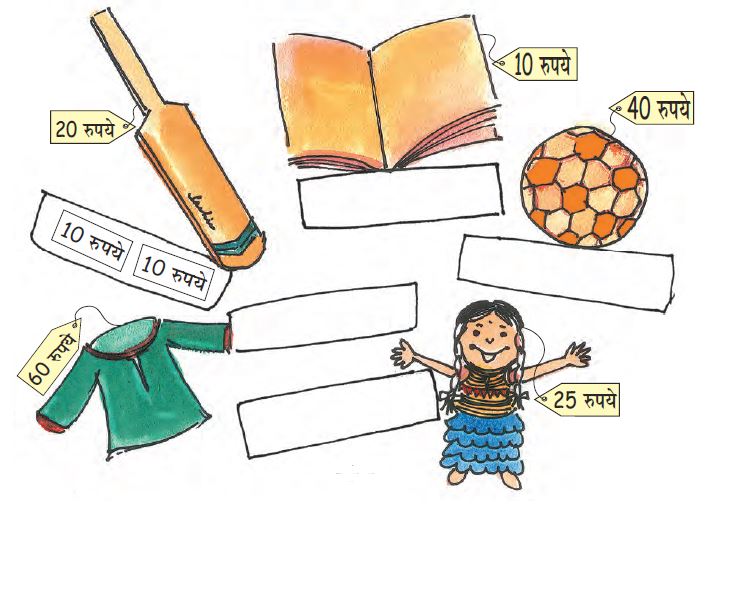 एक बल्ला  है, जिस पर बीस रुपये और उसके नीचे दो आयतें बनाई जाती हैं, जिनमें से प्रत्येक में दस रुपये लिखा होता है। दस रुपये की एक किताब, चालीस रुपये की एक गेंद, साठ रुपये की कमीज और पच्चीस रुपये की गुड़िया है। उन सभी के उत्तर के लिए नीचे स्थान दिए गए हैं। 