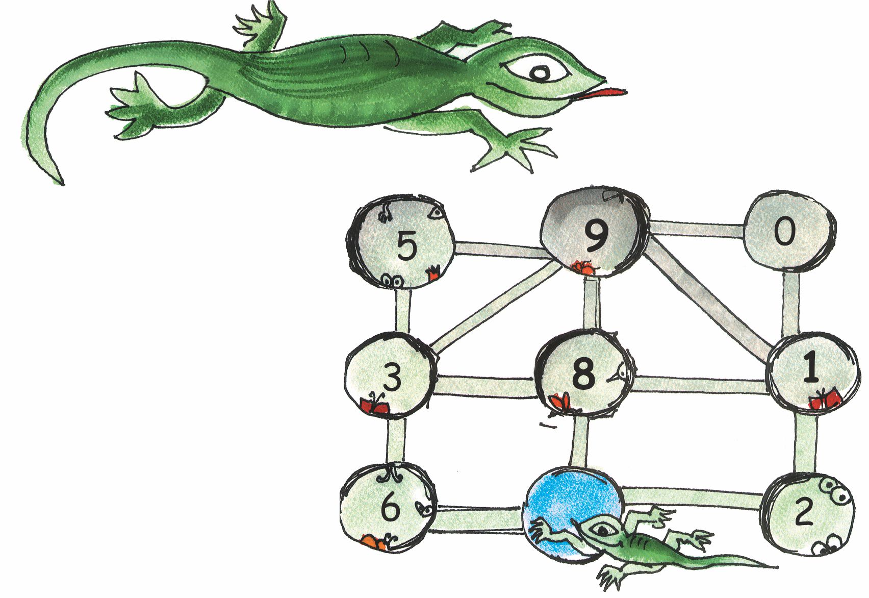 कुछ संख्याएँ ग्रिल पर पंक्तियों में व्यवस्थित गोलों  में लिखी  हैं। पहली पंक्ति में पहल गोले  में पाँच, दूसरे वगोले  में नौ और तीसरे में  शून्य लिखा है। दूसरी पंक्ति में पहले गोले  में तीन, दूसरे  में आठ, तीसरे  में एक लिखा है। तीसरी पंक्ति में पहले गोले  में छह, दूसरे में  छिपकली और तीसरे गोले  में दो लिखा है। 