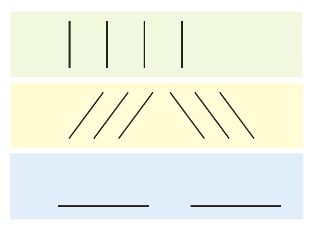 एक पृष्ट  को तीन भागों में बांटा गया है। पृष्ठ के पहले भाग में कुछ खड़ी रेखाएँ खींची हैं, उनके नीचे कुछ तिरछी रेखाएँ खींची  हैं और पृष्ठ के नीचे दो शयन रेखाएँ खींची  हैं। 