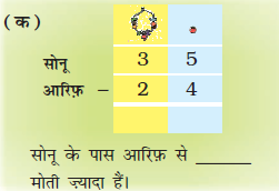 इकाई के स्थान पर मनका और दहाई के स्थान पर हार बना हुआ है। सोनू के आगे पैंतीस और असरिफ के आगे चौबीस लिखा है। योग लिखने के लिए रिक्त स्थान है। 
