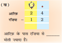 इकाई के स्थान पर मनका और दहाई के स्थान पर हार बना हुआ है। आरिफ के आगे चौबीस और रजिया के आगे बारह लिखा  है। योग लिखने के लिए रिक्त स्थान है। 