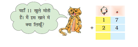 रीमा के पास एक हार और सात ढीले मोती हैं और आरिफ के पास दो हार और चार ढीले मोती हैं। योग में इकाई के स्थान पर एक मनका खींचा जाता है और सात और चार लिखे जाते हैं। दहाई के स्थान पर एक हार होती है, और एक और दो लिखे होते हैं। उत्तर लिखने के लिए रिक्त स्थान है। 