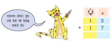 योग के रूप में इकाई के स्थान पर मनका तथा दहाई के स्थान पर हार बनायी जाती है। पहली संख्या बारह और अगली संख्या सत्रह है। एक बिल्ली भी खींची जाती है। 