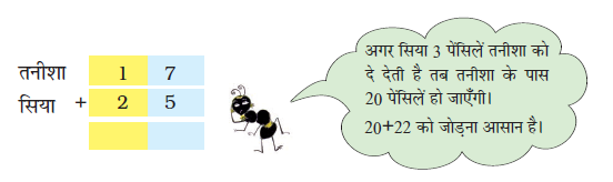 सत्रह और पचीस को जोड़ना है लेकिन एक चींटी बोली कि अगर सिया तीन पेंसिलें तनीशा को दे देती है तब तनीशा के पास बीस  पेंसिलें हो जाएँगी। बीस और बाईस को जोड़ना आसान है। 