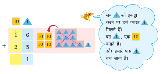 ऊपर दिए गए योग में, दस त्रिभुजों को पार किया जाता है और सभी को एक साथ रखकर लिखा जाता है, हमें उनमें से ग्यारह मिलते हैं, दस से दस बनते हैं और हम एक के साथ रह जाते हैं।