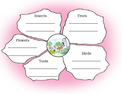 A flower with five petals with the words Insects, Trees, Flowers, Tools and Birds written inside.