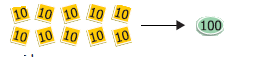Ten square cards with number 10 written on each aiming at a card with 100 written on it.
