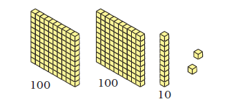 Two groups of 100 blocks each and a group of 10 blocks and two loose blocks.
