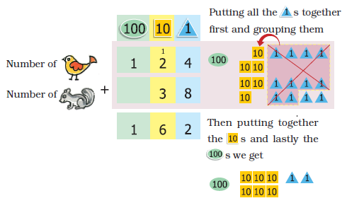 Adding the number of birds and number of squirrels. 124+38= 162