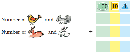 Number of birds and squirrels to be added to number of deer and rabbits.