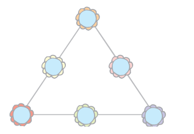A puzzle in triangle shape with six circles on the sides.