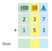 Solution to the question. 237+153= Sum.