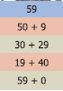 Number 59 can also be written as: 50+9 or 30+29 or 19+40 or 59+0.