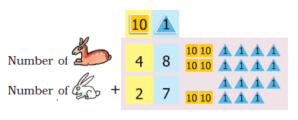 Adding the number of deer and rabbits. 48+27