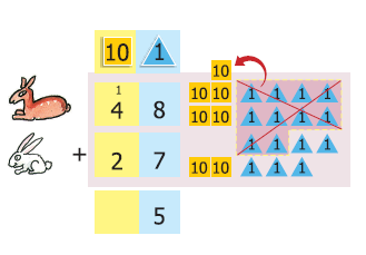 Adding the number of deer and rabbits. 48+27