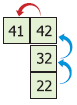 Two boxes attached horizontally with numbers 41 and 42. Box 42 has two boxes below with numbers 32 and 22.