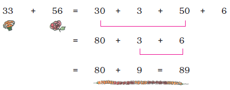 A calculation shown in the image. 33+56=30+3+50+6= 80+3+6= 80+9= 89.