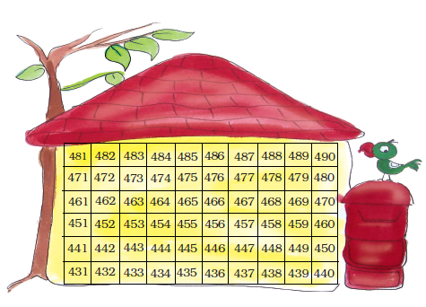 A hut with numbers written in a grid form.
