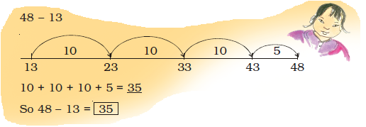A number line showing answer for 48-13=35.