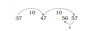Jumping numbers by 10 from 37 to 47 and then reaching 57 and coming back to 56 by moving 1 step back.
