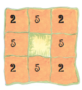 Arrangement of horses in a 3*3 grid where  Row 1 has  2,5,2 horses respectively. Row 2 has  5, blank space, 5 horses respectively. Row 3 has 2,5,2 horses respectively.