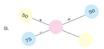 Question B. Two intersecting lines used for solving questions.  What must be subtracted from 75 to get 50 as answer, and the same number is added to 50 to get the answer.