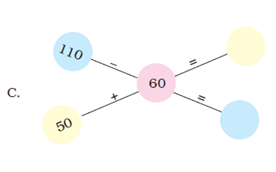 Question C. Two intersecting lines used for solving questions.  60 is added to 50 to get the answer and 60 is subtracted from 110 to get the answer.