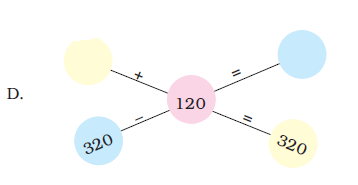 Question D. Two intersecting lines used for solving questions.  120 is subtracted from 320 to get the answer and 120 is added to a number to get 320 as the answer.