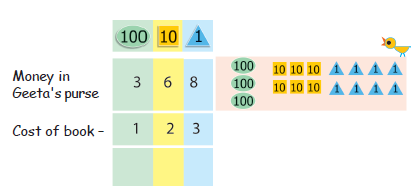 A subtraction question. Money in Geeta's purse= 368 Cost of book= 123.