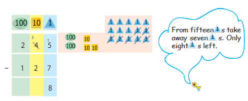 Subtracting seven ones from fifteen ones. Answer is 8 ones.
