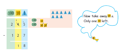Subtracting two tens from three tens to get only one tens.